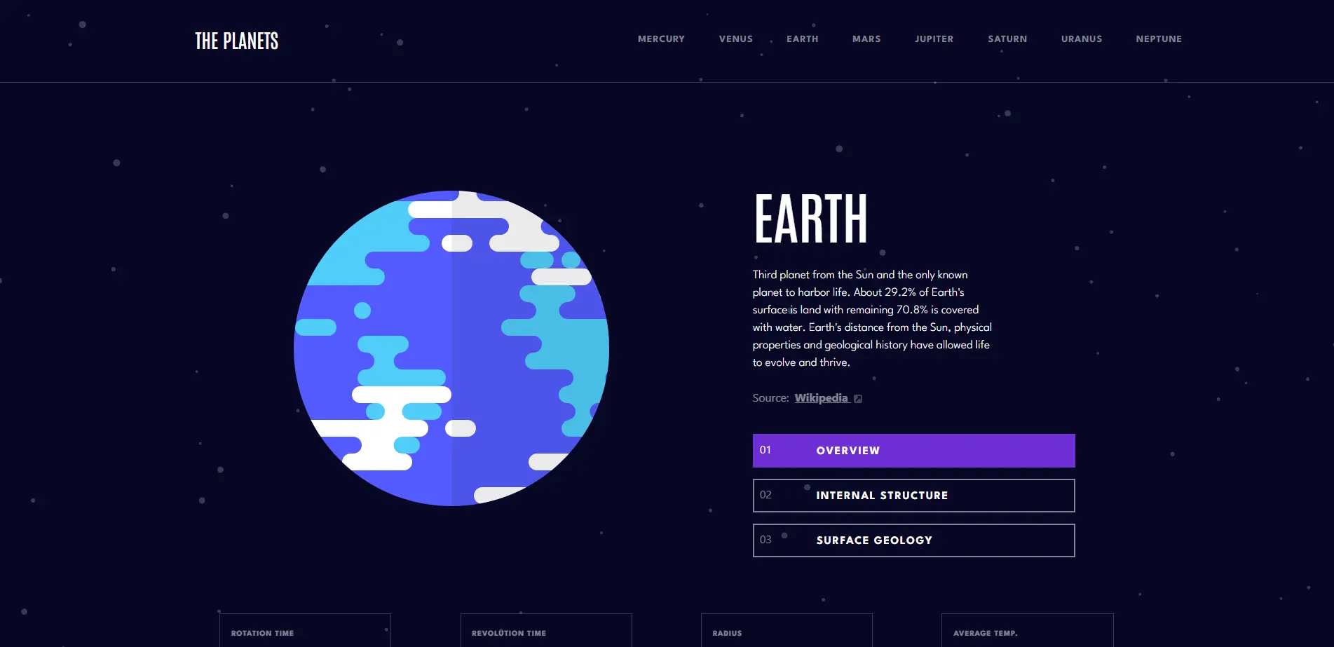 Planet Facts